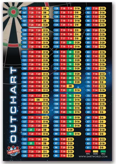Dart World Out Chart Poster