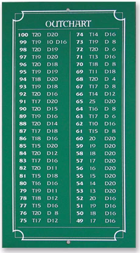 Dart World Mini Out Chart Chalk