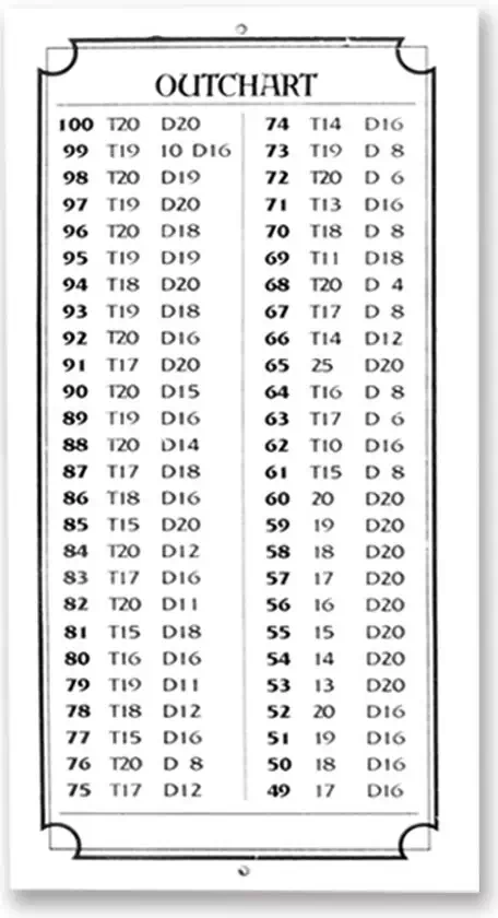Dart World Mini Out Chart - Dry Erase