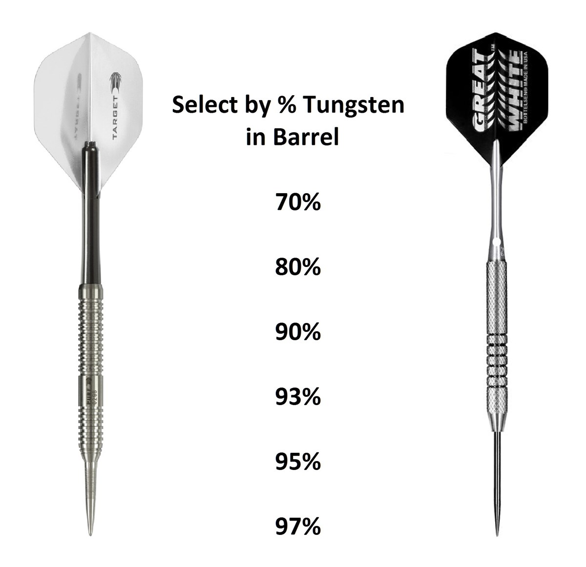 View Steel Tip - Tungsten